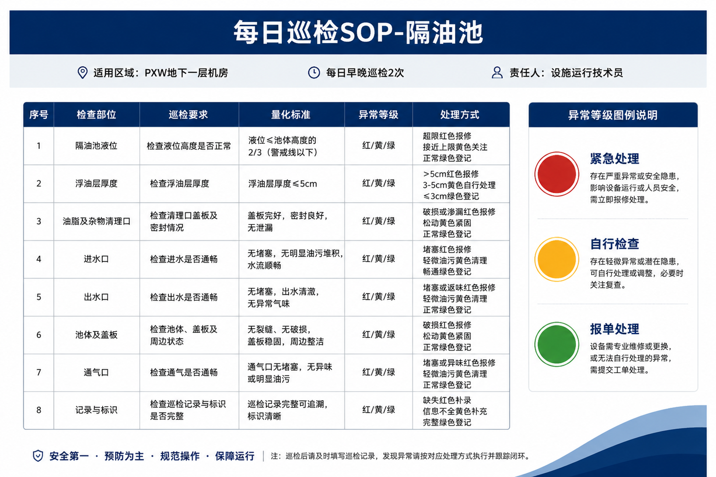 一张A3横版的企业设备巡检标准海报，现代简约商务风格，深蓝色调… - 图片创意预览