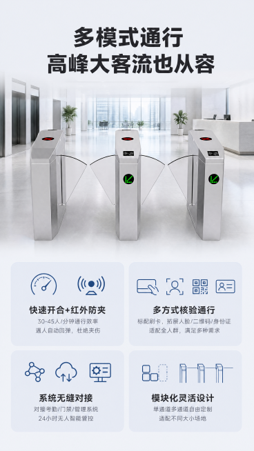 [第3屏] 通行&功能展示页，展示斜角翼闸高效核验通行能力，板块标题多模式通行 高峰大客流也从容。本屏使用图1作为商品主体，保留商品整体结构、材质颜色与原图一致。[氛围/风格] 专业科技感，清晰功能展预览效果