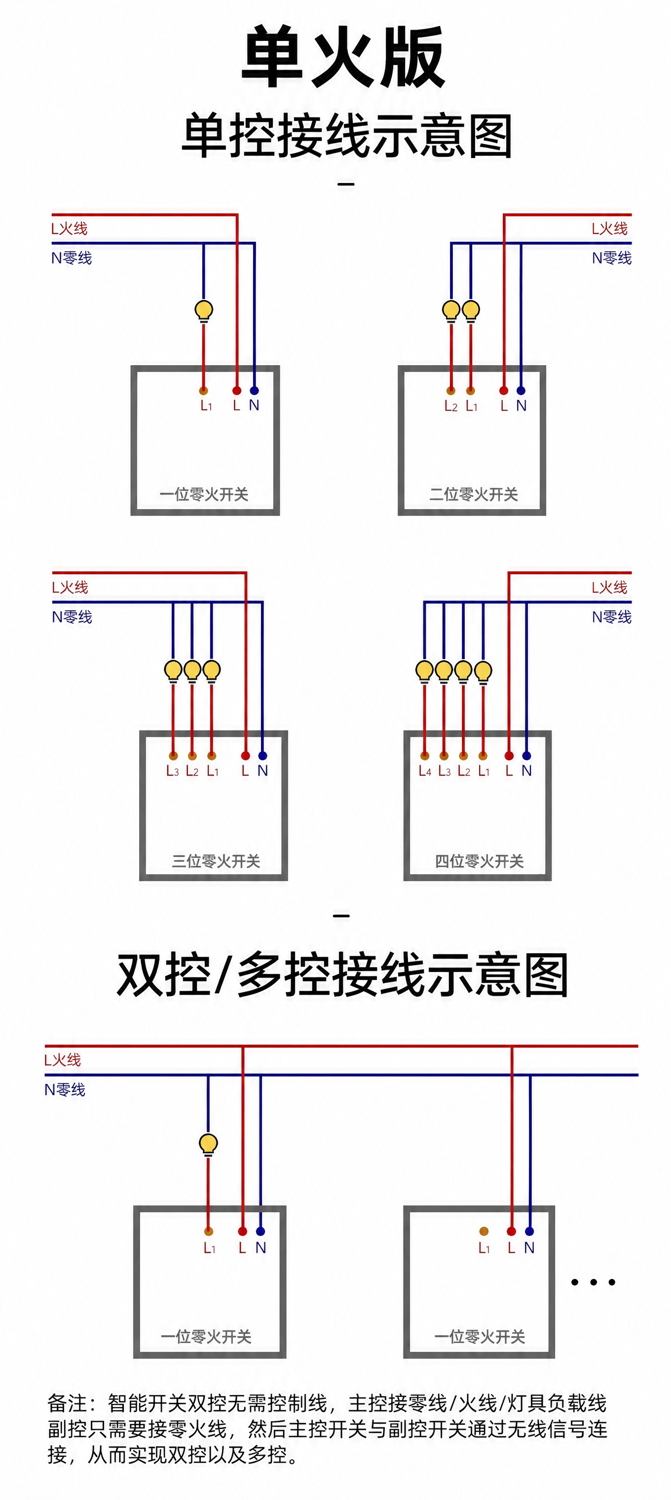 在图片最顶部、"单控接线示意图"标题的上方，添加三个大字"单火… - 图片创意预览