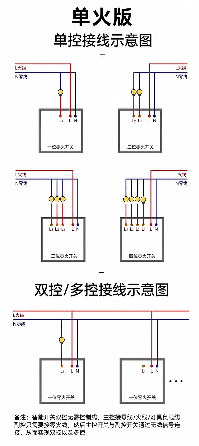 在图片最顶部、"单控接线示意图"标题的上方，添加三个大字"单火版"，字体为黑色粗体，居中排列，字号比标题稍小或与标题协调。其他所有元素（单控接线示意图、双控/多控接线示意图、所有开关图、线路图、备注文字等）全部保持不变，一点都不要动。淘宝详情图风格，竖版长图比例，文字清晰。禁止变形、错字、模糊、水印。