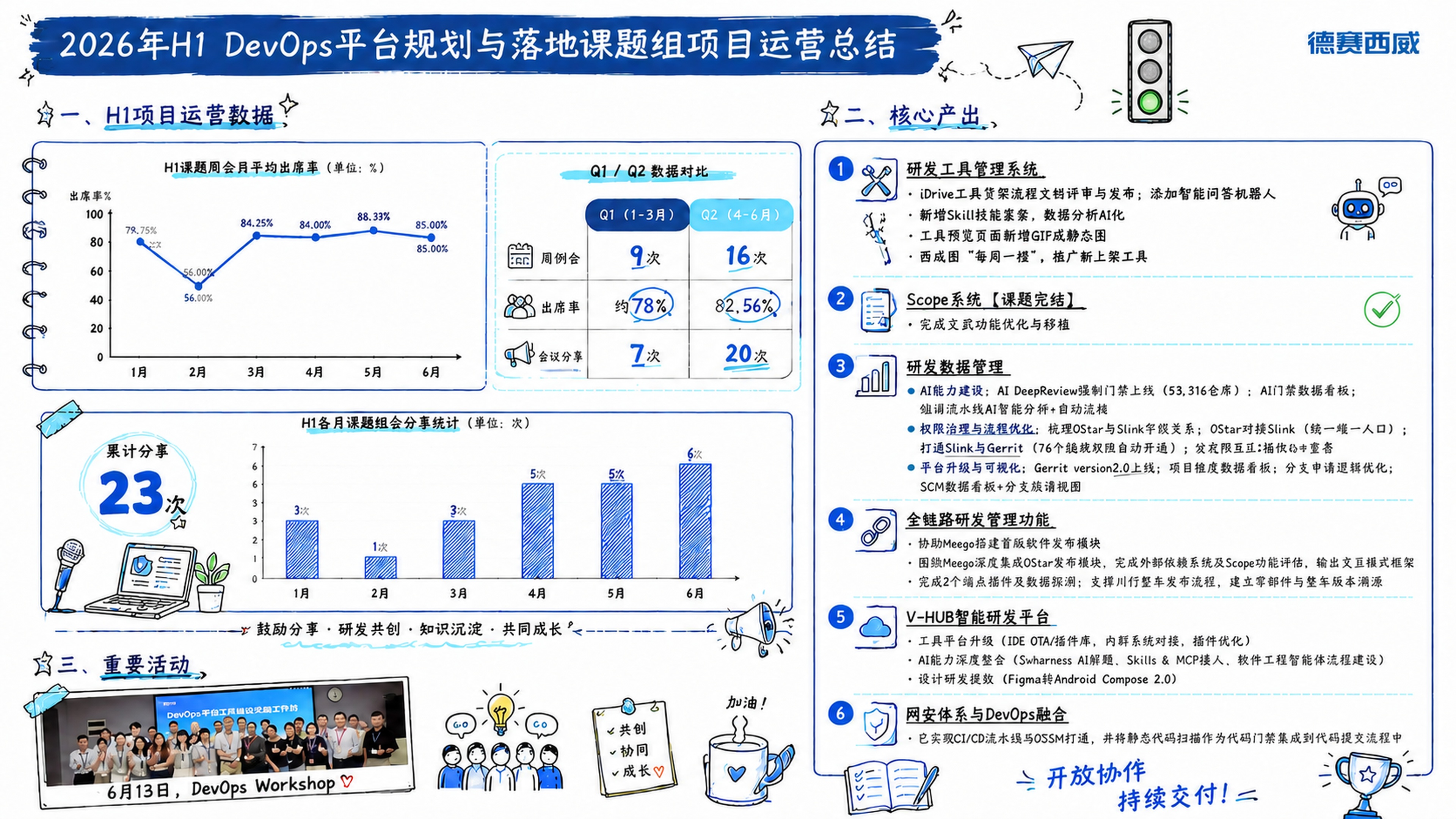 在当前PPT标题右侧添加一个手绘风格的交通信号灯图标，绿灯亮起… - 图片创意预览