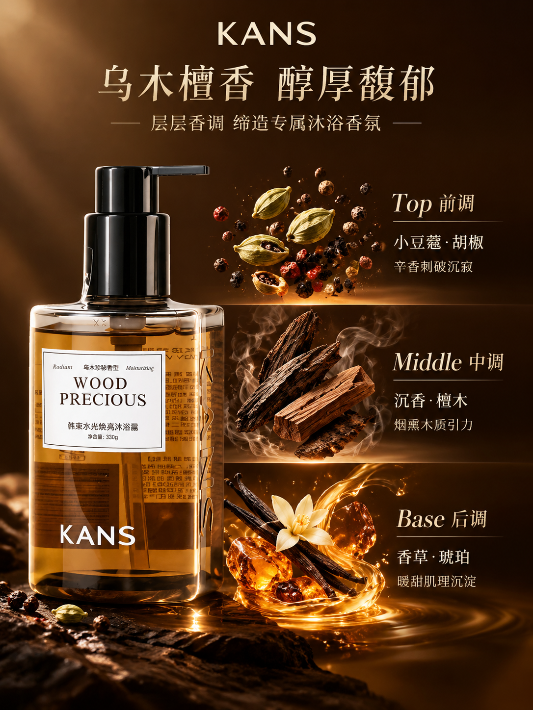 韩束乌木檀香沐浴露香调展示主图，产品瓶身位于画面左侧，右侧用三… - 图片创意预览