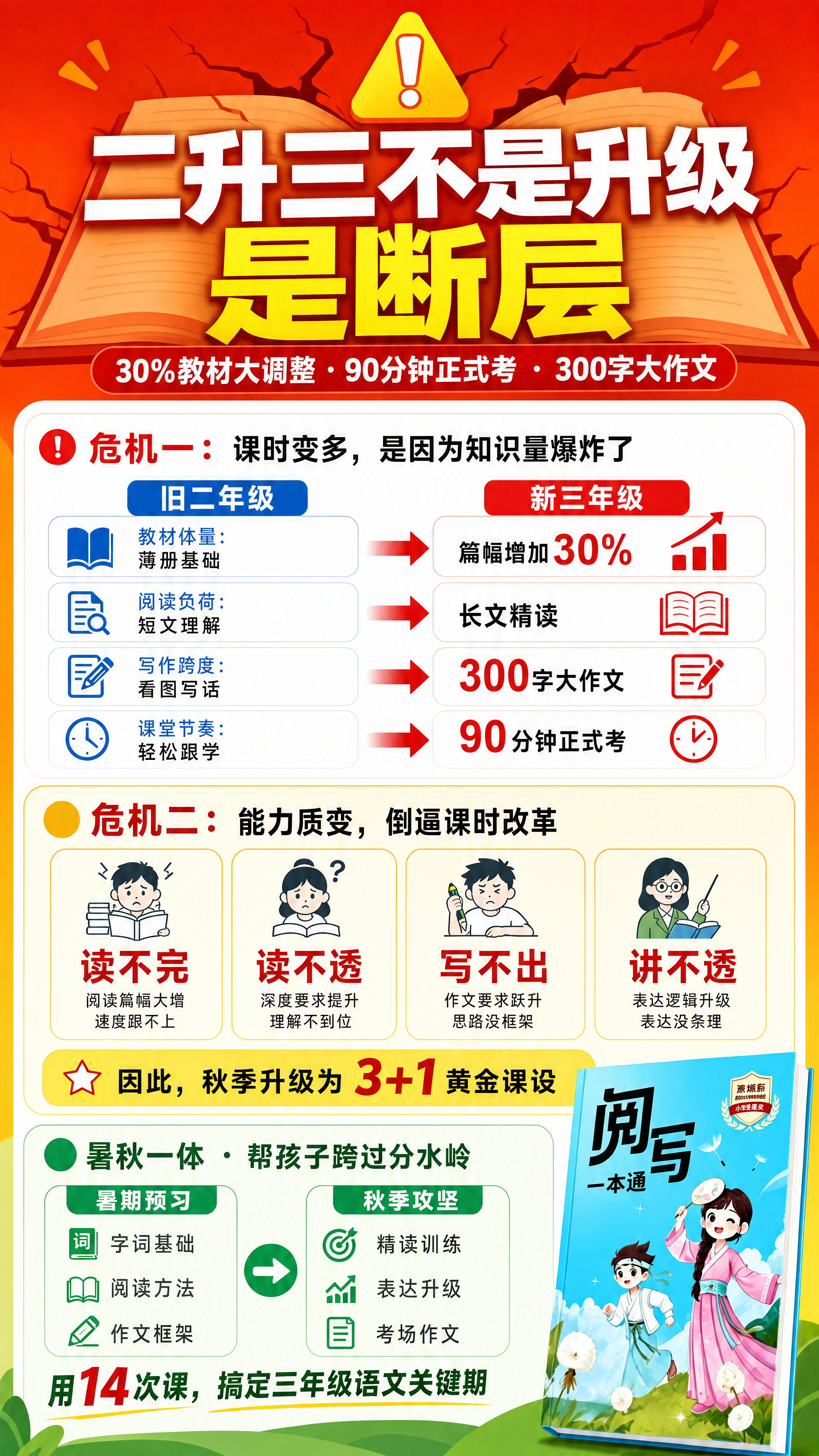 极简扁平化矢量风格，教育科普信息图表竖版海报，高对比度，适合手… - 图片创意预览