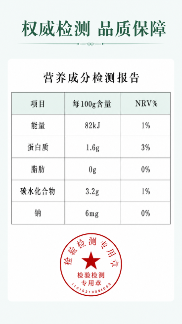 [第7屏] 产品资质检测报告展示，参考【图2】【图6】检测报告信息排版。
[氛围/风格] 专业严谨质量背书风格，浅色背景，简洁清晰，突出检测认证。
[元素布局] 顶部大标题区域，中部放置营养成分检测报预览效果