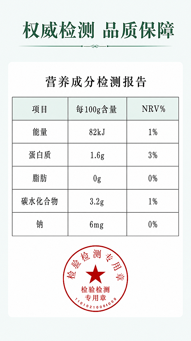 [第7屏] 产品资质检测报告展示，参考【图2】【图6】检测报告信息排版。
[氛围/风格] 专业严谨质量背书风格，浅色背景，简洁清晰，突出检测认证。
[元素布局] 顶部大标题区域，中部放置营养成分检测报告展示，保留清晰的项目、每100g含量、NRV%表格结构，底部放置检验检测专用章标识，整体排版工整，预留出信息展示空间。
[光影质感] 均匀清晰布光，表格文字清晰可辨，印章清晰，整体干净平整，无反光模糊。
[配色色系] 全局底色：#F3F9F7（浅青灰）；主体配色：#FFFFFF（表格白底）+#3A9E84（标题绿色）+#C41E1E（印章红色）；辅助色：#1A1A1A（文字黑色）。
[视角构图] 竖向通栏排版，从上到下标题-检测表格-印章，结构工整，阅读顺序清晰。
[文字版式] 顶部居中大标题「权威检测 品质保障」，温润宋体深墨绿色纯色字效，字体和字效与首屏保持一致。营养成分表严格保留原有数据：能量82kJ（1%）、蛋白质1.6g（3%）、脂肪0g（0%）、碳水化合物3.2g（1%）、钠6mg（0%），表格线条清晰，文字工整可辨。底部保留红色检验检测专用章位置，清晰完整。
[比例分辨率] 9:16竖版比例，4K分辨率，文字清晰可辨，超高清。
[负向提示词] 表格变形，文字模糊，数据错误，颜色偏差，印章扭曲，背景杂乱，水印，信息编造。