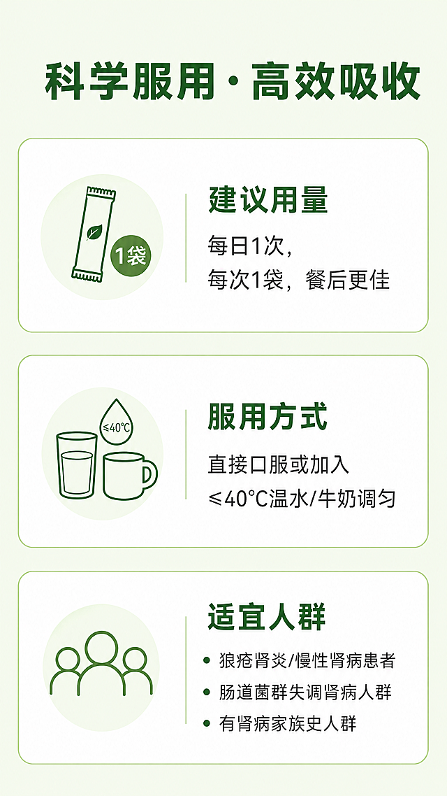 [第6屏] 科学服用指南页，说明建议用量、服用方式和适宜人群。
[氛围/风格] 实用说明页，干净清爽，浅绿色背景，清晰易读。
[元素布局] 顶部主标题，然后分为三个区域：建议用量、服用方式、适宜人群，每个区域用圆角卡片区分，从上到下排列。
[光影质感] 每个卡片白色背景加浅绿边框，内容清晰，卡片之间留白足够，不拥挤。
[配色色系] 全局底色：#F1F8E9；卡片底色：白色；标题深绿色，正文深灰色。
[视角构图] 竖向三卡片排列，每卡主题明确，符合手机阅读顺序。
[文字版式] 顶部主标题"科学服用 · 高效吸收"深绿色加粗大字体。
第一个卡片：建议用量，标注"每日1次，每次1袋，餐后更佳"；
第二个卡片：服用方式，说明"直接口服或加入≤40℃温水/牛奶调匀"；
第三个卡片：适宜人群，列出：狼疮肾炎/慢性肾病患者、肠道菌群失调肾病人群、有肾病家族史人群。
每个卡片标题加粗，文字清晰，行距适中。
[比例分辨率] 宽度1080，高度1920，9:16竖版比例，4K分辨率，文字清晰可辨。
[负向提示词] 卡片重叠，文字挤在一起，温度范围错误，背景杂乱。