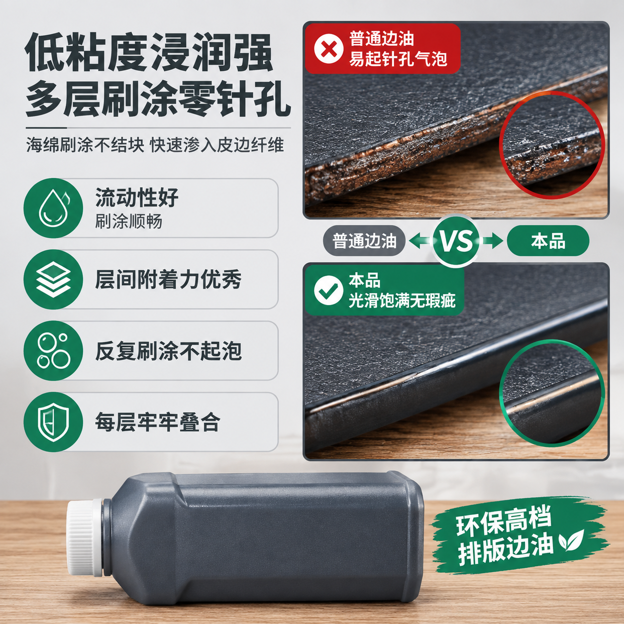 [主图-2] 核心性能亮点图，重点展示边油低粘度浸润性强、多层… - 图片创意预览