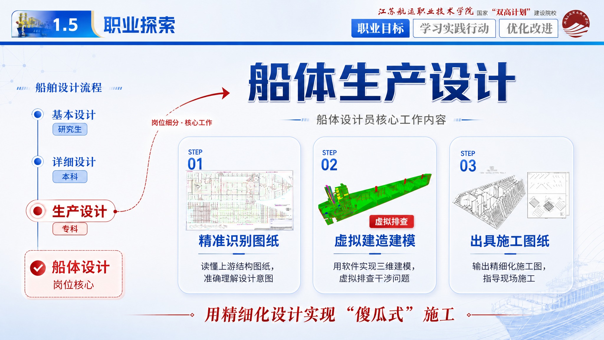 基于上一版美化后的PPT进行微调，严格保留顶部校徽、导航栏和1… - 图片创意预览