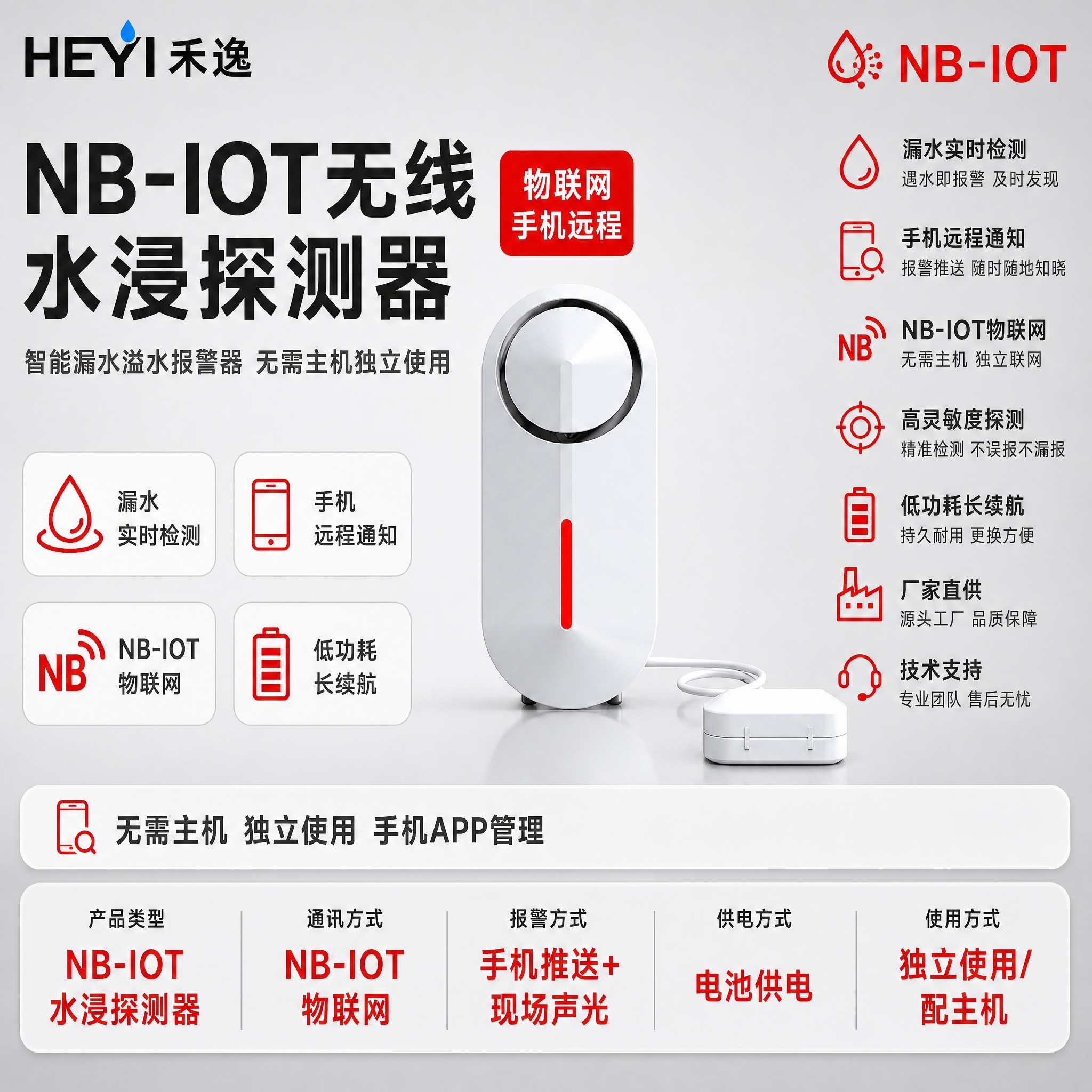[主图-1] 首图点击率，主题：NB-IOT无线水浸探测器 物… - 图片创意预览