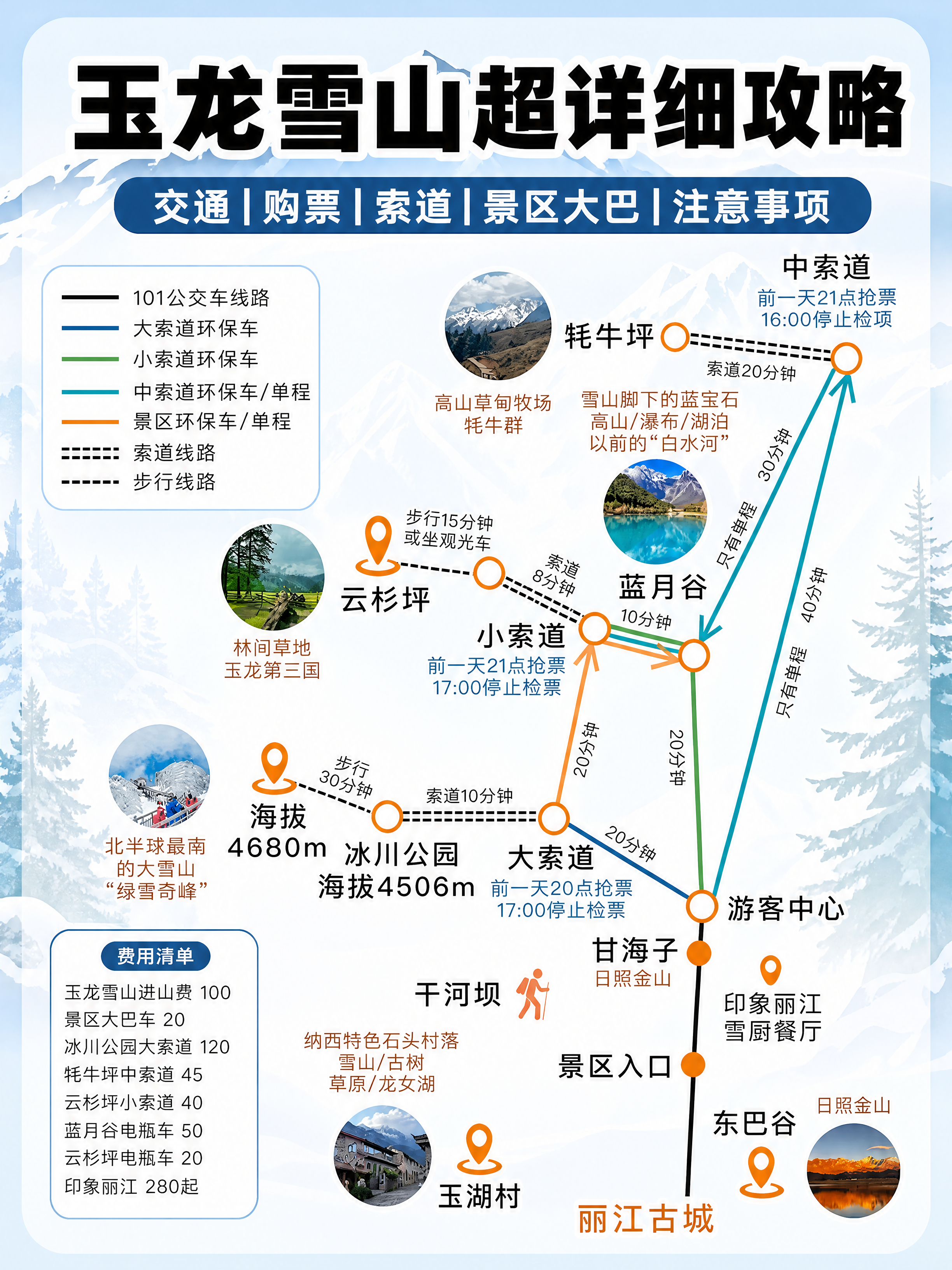 小红书旅行攻略图文排版，ins清新杂志风，版式精美，信息层级清… - 图片创意预览