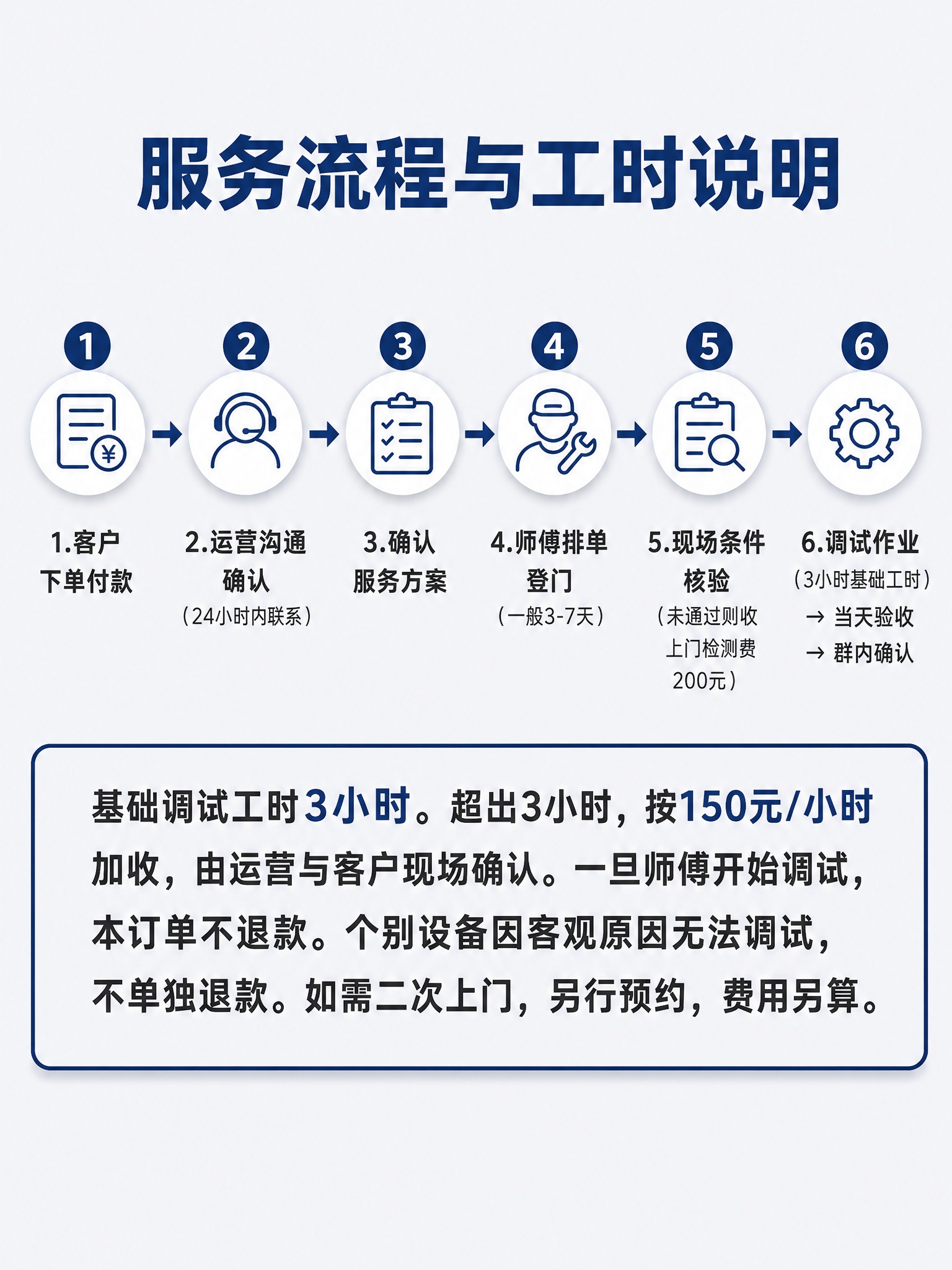 [商品] 非实物服务类商品：米家全屋智能纯调试服务，无实物产品… - 图片创意预览