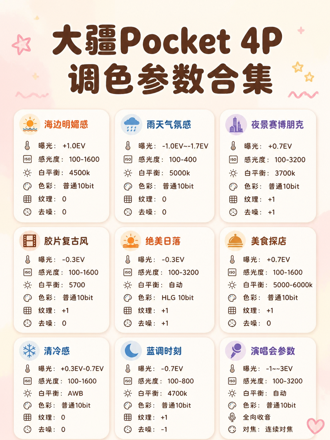 图生图：保留原图全部文字内容、九宫格卡片布局、图标与参数信息不… - 图片创意预览