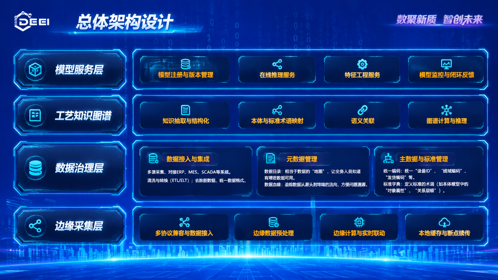 参考第二张图片的科技感深蓝色赛博风格，重新设计第一张总体架构设… - 图片创意预览