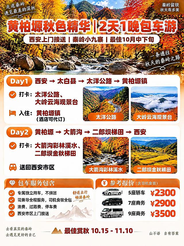 基于参考海报的版式设计和秋日暖橙金棕风格，做以下修改：1. 背景替换为黄柏塬彩林溪水金秋实景；2. 主标题改为"黄柏塬秋色精华｜2天1晚包车游"，字体加粗清晰；3. 副标题改为"西安上门接送｜秦岭小九寨｜最佳10月中下旬"，加粗；4. 行程内容更新为黄柏塬2天行程，所有Day标题、打卡点名称、价格数字等重点信息全部加粗，每天配对应景点小图：
Day1｜西安→太白县→太洋公路→黄柏塬镇，打卡：太洋公路、大岭云海观景台，入住：黄柏塬镇（酒店可代订），配图：太洋公路、大岭云海观景台
Day2｜黄柏塬→大箭沟→二郎坝梯田→西安，打卡：大箭沟彩林溪水、二郎坝金秋梯田，送回西安市区，配图：大箭沟彩林溪水、二郎坝金秋梯田
5. 参考报价数字全部加粗：5座轿车2300、7座商务2900、9座商务3500；6. 底部小字"最佳赏秋10.15-11.10"加粗；7. 保留原有的圆角模块卡片、字体风格、配色、包车服务包含模块及整体版式布局，整体字体清晰易读，重点信息全部加粗突出，3:4竖版
