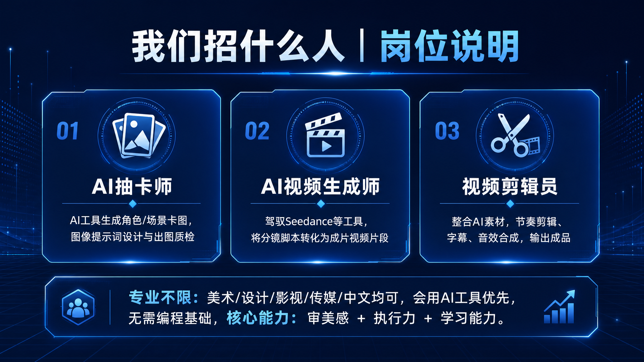 设计一张PPT内页，标题"我们招什么人 | 岗位说明"，列出三… - 图片创意预览