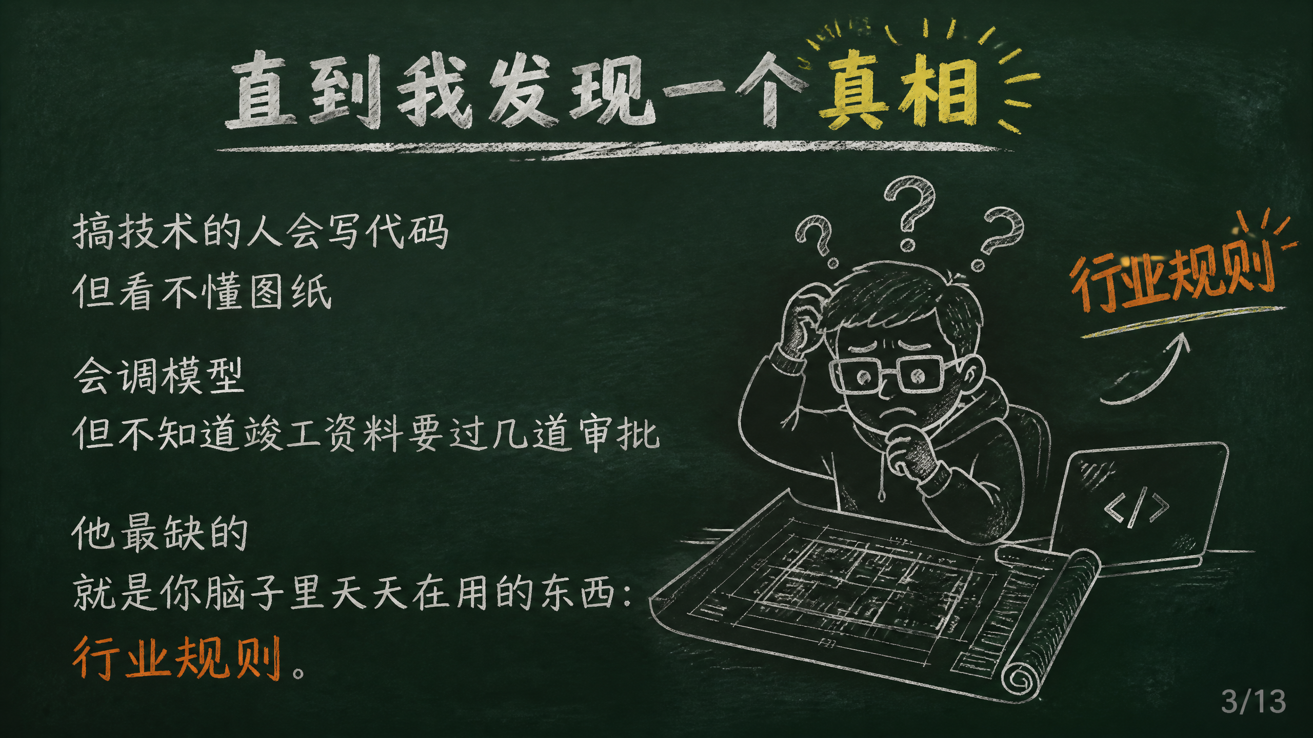 黑板报风格PPT页面，深绿色黑板背景，白色粉笔字效果，手绘简笔… - 图片创意预览