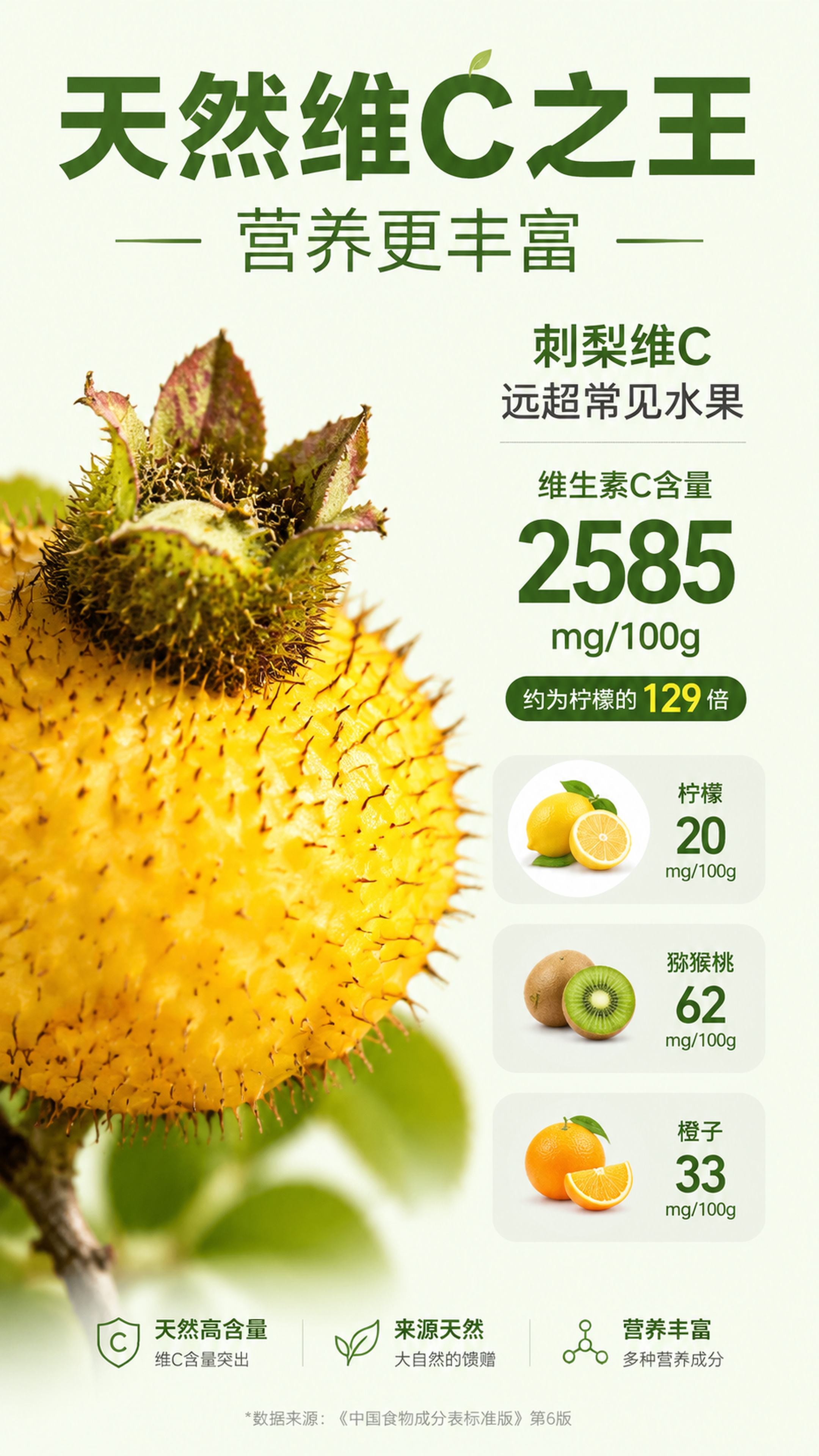 「图片1」，生成电商产品详情页，商品名称是贵州新鲜刺梨，卖点是… - 图片创意预览
