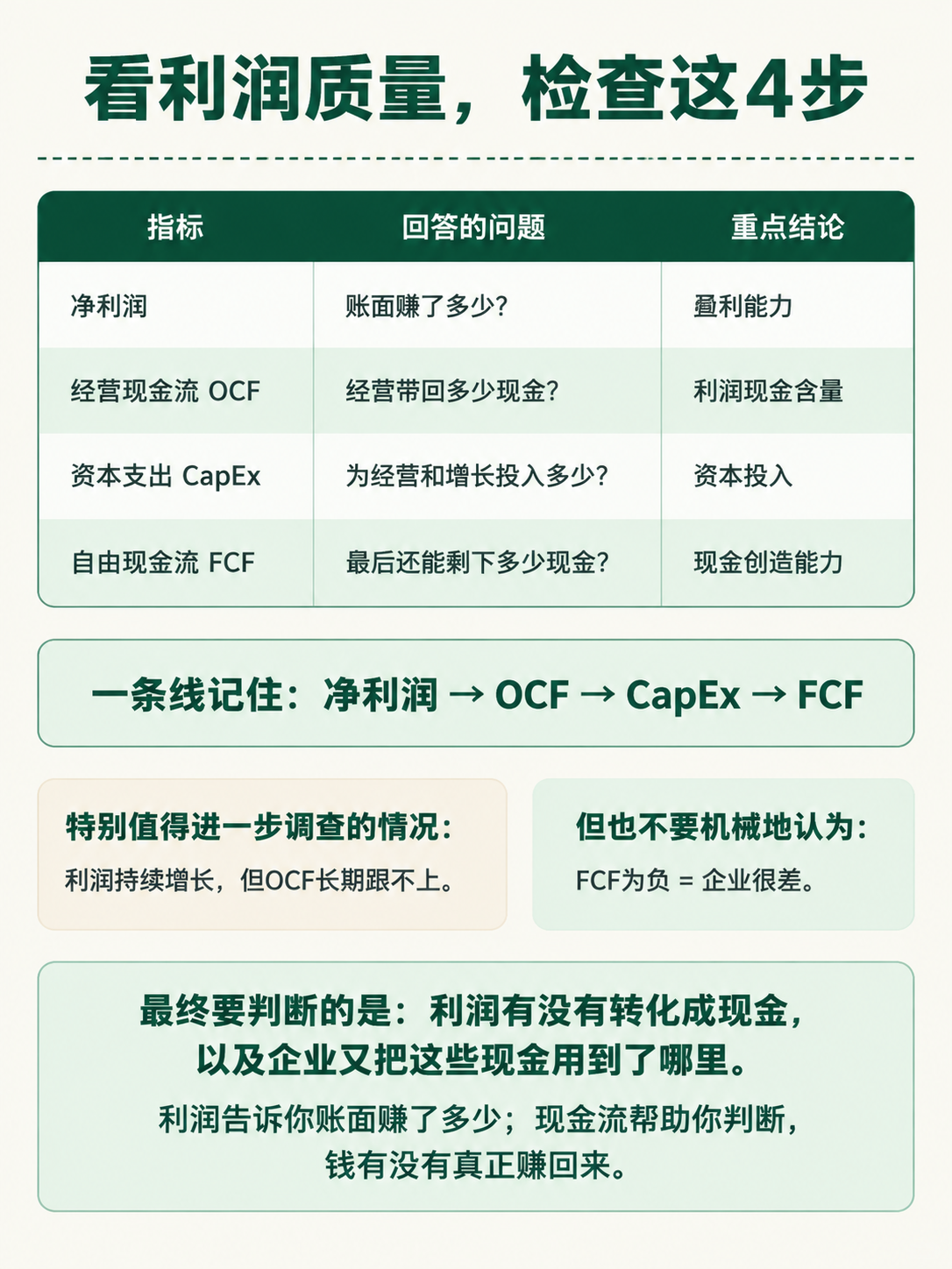 小红书投资知识卡内页设计，Checklist + Summar… - 图片创意预览