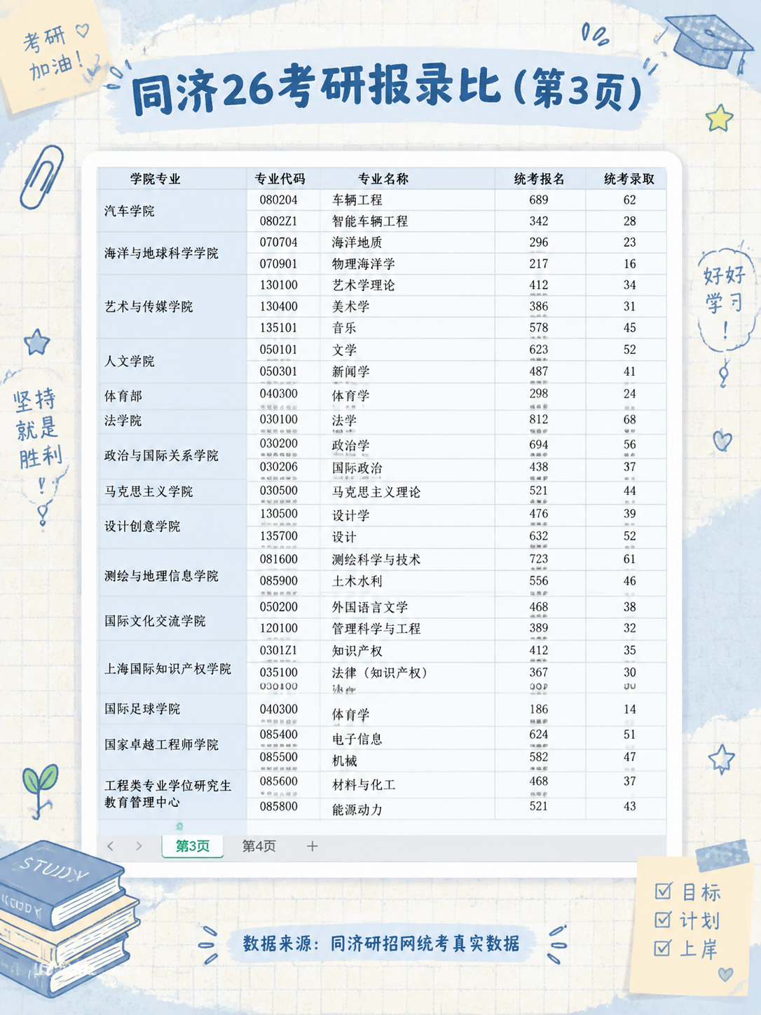 小红书考研干货笔记内页图，截图贴图风格，统一手账拼贴学习风，3… - 图片创意预览