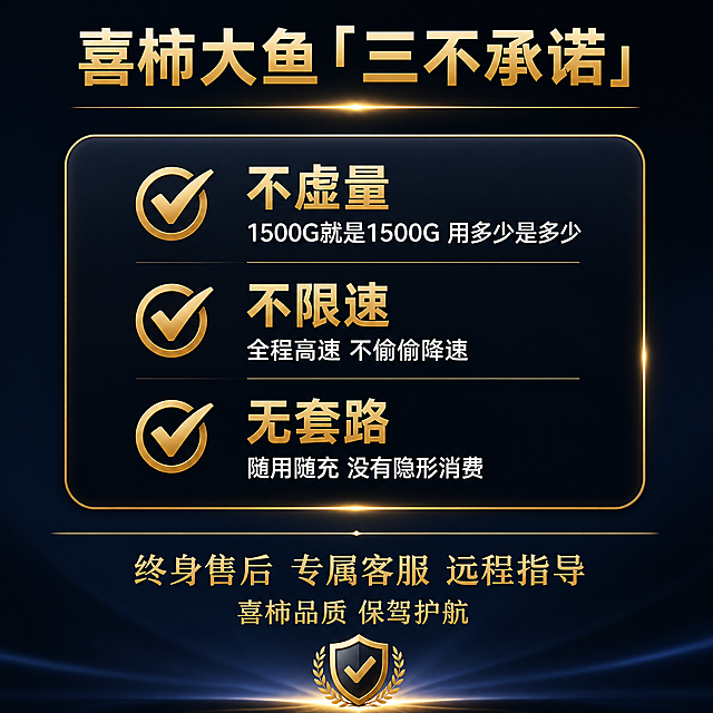 电商主图信任承诺图，深色高级质感背景，深黑到深蓝渐变，与整套主图风格统一。画面顶部居中主标题"喜柿大鱼「三不承诺」"，金色粗体大号字；下方一条金色横线分隔。画面中部为三个承诺项，纵向排列，每个承诺项左侧是金色对勾✅图标，右侧是文字：第一个承诺：大标题"不虚量"金色粗体字，下方小字"1500G就是1500G 用多少是多少"白色常规字；第二个承诺：大标题"不限速"金色粗体字，下方小字"全程高速 不偷偷降速"白色常规字；第三个承诺：大标题"无套路"金色粗体字，下方小字"随用随充 没有隐形消费"白色常规字。三个承诺项整体放在一个深色圆角大卡片内，卡片有金色细描边和轻微内发光效果。卡片下方一条金色横线。画面底部为售后保障区，两行文字居中：第一行"终身售后 专属客服 远程指导"金色中号字；第二行"喜柿品质 保驾护航"稍小金色字。底部可加一个盾牌或品质徽章图标增强信任感。整体配色：深黑/深蓝主背景，金色强调色，白色辅助文字。高端可信的视觉感受，商业电商质感。文字清晰可读，排版整齐，无水印，无电商平台Logo。