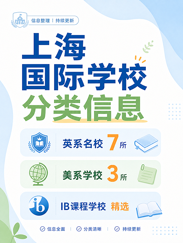 生成一张简洁的3:4小红书封面，展示上海国际学校分类信息，包含英系名校7所、美系学校3所、IB课程学校精选三大板块，文字信息清晰排版，配色清新简洁，适合小红书平台