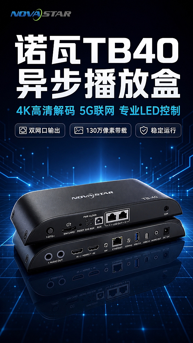 [商品] 使用【图1】诺瓦星云TB40异步播放盒；保留黑色金属外壳、双网口设计、NOVASTAR品牌标识、TB-40型号标识、各接口布局和产品比例；增强金属外壳质感和接口细节清晰度，不改变产品结构和颜色。
[画面] 第1张 硬核头图，目标建立专业科技第一印象。深色科技性能型版式，大标题压迫型骨架。产品以30度侧俯视角度居中偏下展示，占画面约55%，黑色金属质感外壳，顶面NOVASTAR Logo和TB-40字样清晰，正面接口细节可见。背景为深蓝色渐变科技感背景，带有网格线、光点粒子和微弱电路线条，底部有产品倒影。上方留出大标题区域，左上角放置NOVASTAR品牌Logo。
[视觉] 套系策略：风格=深蓝色系科技感商业摄影；标题字=无衬线粗体大字；正文字=简洁无衬线体；主色=深蓝色；背景延展=基于深蓝色做深浅渐变、同色系层次、网格光点和电路纹理；强调色=亮蓝色，仅用于小面积图标、引线、标签和光效；标题色=白色；正文色=浅灰色；组件=圆角深蓝信息卡、细线引线、发光边框；光影=左前侧冷光，产品表面高光细腻，底部倒影柔和。
[文字] 上方大标题"诺瓦TB40 异步播放盒"白色粗体3行大字，下方副标题"4K高清解码 5G联网 专业LED控制"亮蓝色，再下方3个卖点胶囊："双网口输出""130万像素带载""稳定运行"白色字深蓝底。文字全部横排，不遮挡产品主体。
[规格] 图片比例9:16竖版，4K，避免变形、错字、文字过小、白底孤立产品、暖色调背景、产品结构改变。
