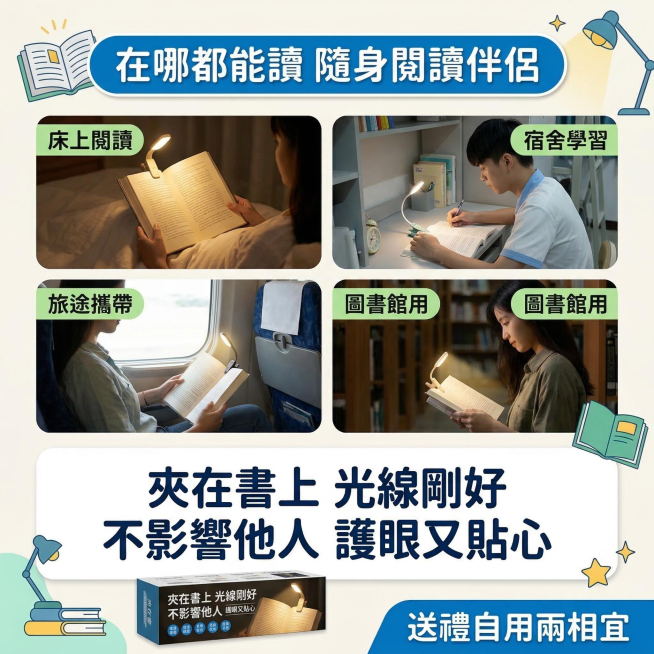 使用场景宣传图，顶部文字写“在哪都能讀 隨身閱讀伴侶”，中部是四张场景拼图，分别为床上閱讀、宿舍學習、旅途攜帶、圖書館用，下方文字写“夾在書上 光線剛好 不影響他人 護眼又貼心”，底部展示产品包装，文预览效果