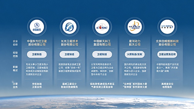 参考原图蓝色渐变地球太空风格，保留表格布局和商业航天公司信息，去掉左上角标题文字，去掉右下角水印文字，去掉卫星和火箭装饰元素