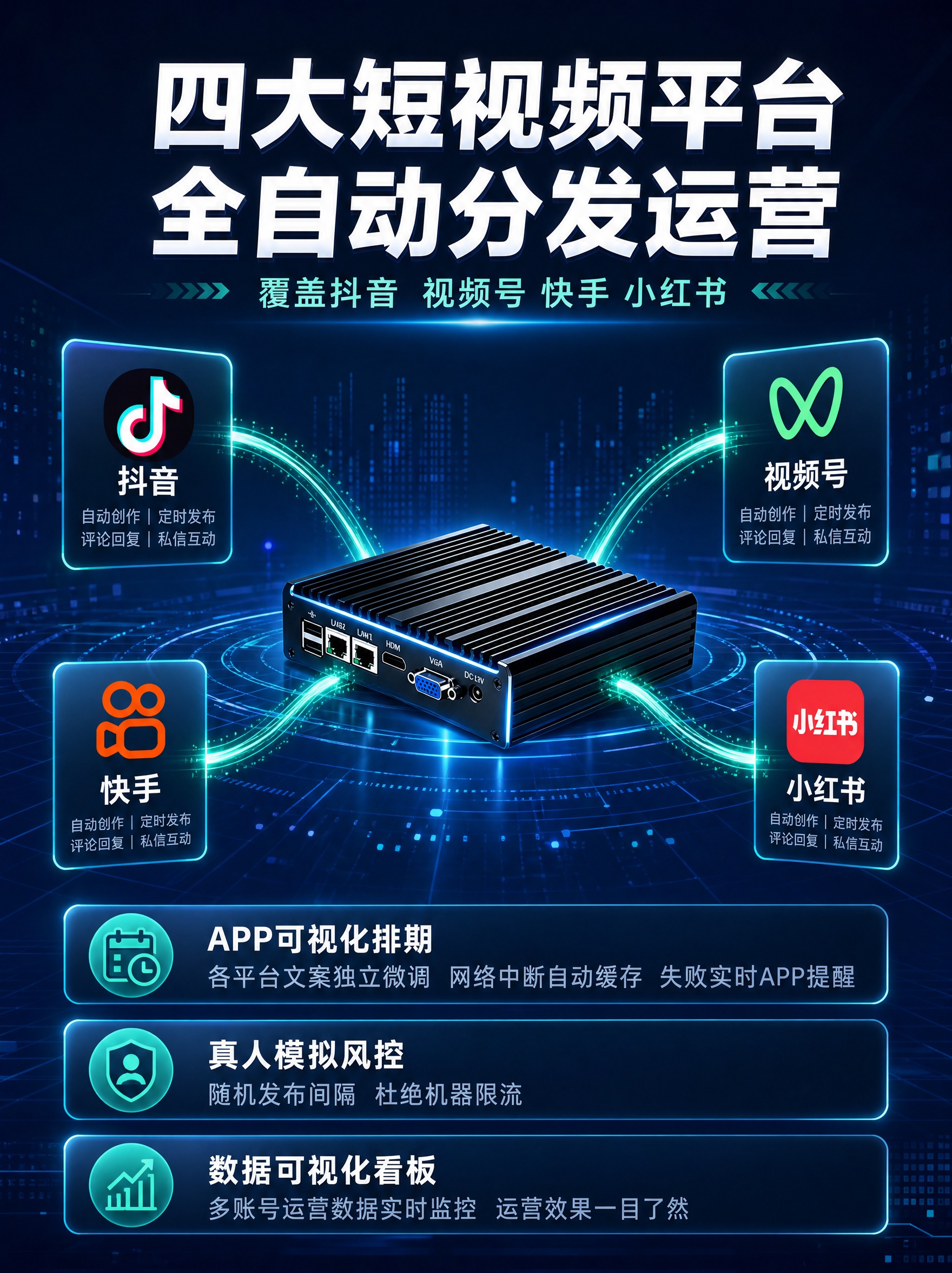 [主图-4 3:4] 场景展示 四大短视频平台全自动分发运营网… - 图片创意预览