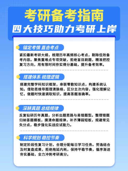 考研备考知识干货分享现代简约风小红书配图预览效果
