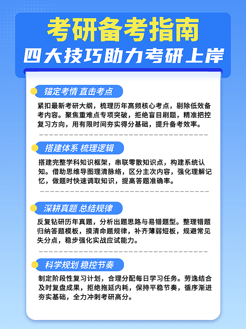 考研备考知识干货小红书封面