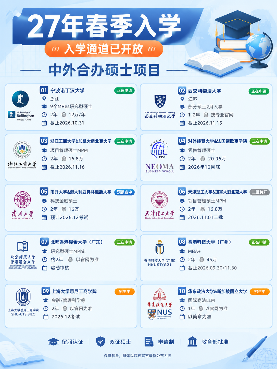一张专业干货风格的中外合办硕士春季入学招生信息海报，竖版3:4… - 图片创意预览
