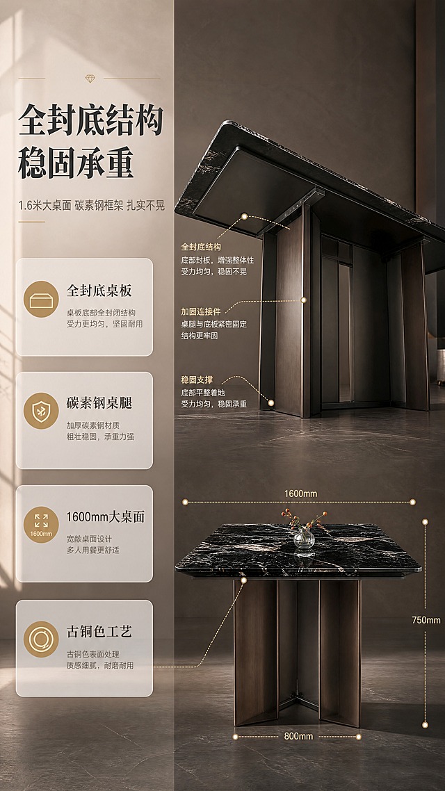 [商品] 使用【图1】天然奢石铂金钻餐桌；保留1600×800×750mm尺寸比例、全封底结构、碳素钢古铜色桌腿造型；展示桌底全封底结构与桌腿稳固支撑。
[画面] 页面目标：餐桌结构与稳固性解析，突出全封底结构、大桌面尺度与承重稳固。左文右图构图，左侧约2/5为结构说明文案，右侧约3/5为餐桌仰视+正视组合结构示意；画面呈现餐桌侧面与底部视角，展示全封底桌板、粗壮碳素钢桌腿、连接加固结构；配虚线引线标注关键结构部位。
[视觉] 套系策略：风格=现代轻奢高级商业摄影；标题字=现代衬线粗体；正文字=简洁无衬线体；主色=古铜棕+深灰+奢石自然纹理色；背景延展=基于古铜棕与深灰做深浅层级、同色渐变和细腻石材/金属质感；强调色=香槟金，仅用于小面积图标、引线、标签和局部光效；标题色=深炭灰；正文色=中暖灰；组件=圆角浅底信息卡、细线引线、香槟金点缀；光影=左前侧暖柔光，侧窗自然光，金属与石材有细腻高光。
[文字] 左侧主标题「全封底结构 稳固承重」，副标题「1.6米大桌面 碳素钢框架 扎实不晃」，下方4个结构卖点「全封底桌板」「碳素钢桌腿」「1600mm大桌面」「古铜色工艺」；配引线标注，文字横排。
[规格] 图片比例9:16竖版，4K，避免变形、错字、文字过小、冷蓝/蓝灰背景、产品颜色改变、结构失真、极限词。