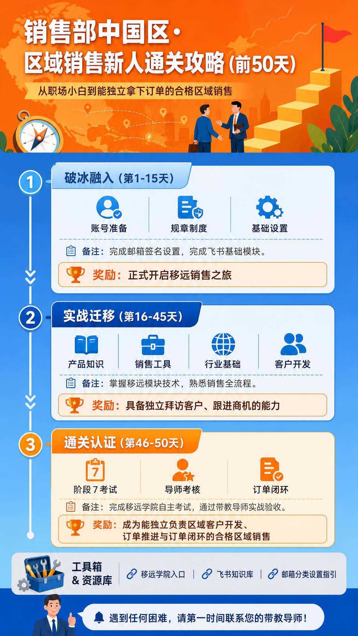 一张竖版9:16商务培训信息图风格海报，扁平插画，与既有系列一… - 图片创意预览
