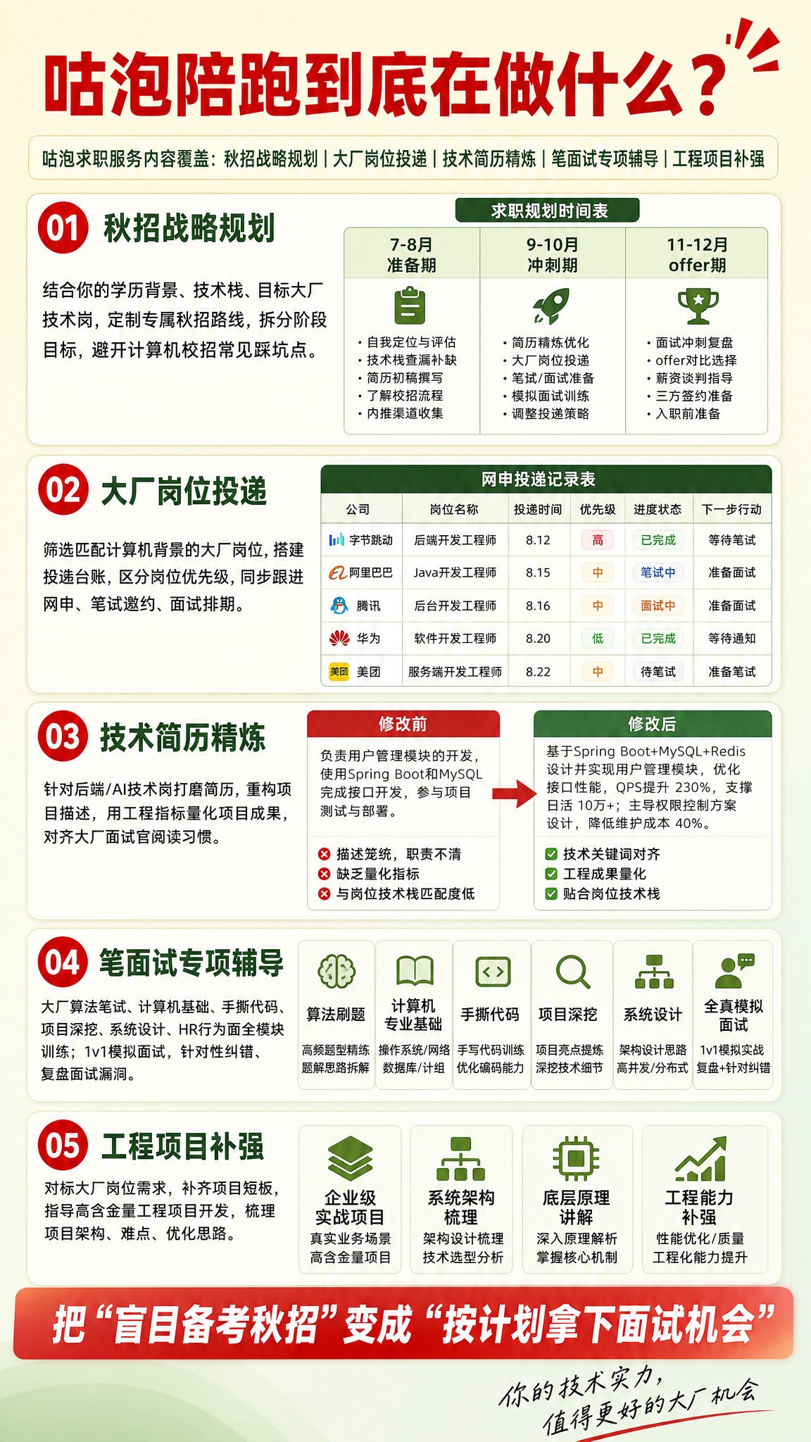 竖版教育求职信息海报，商务教育风，米黄浅绿渐变底色，红绿米白配… - 图片创意预览