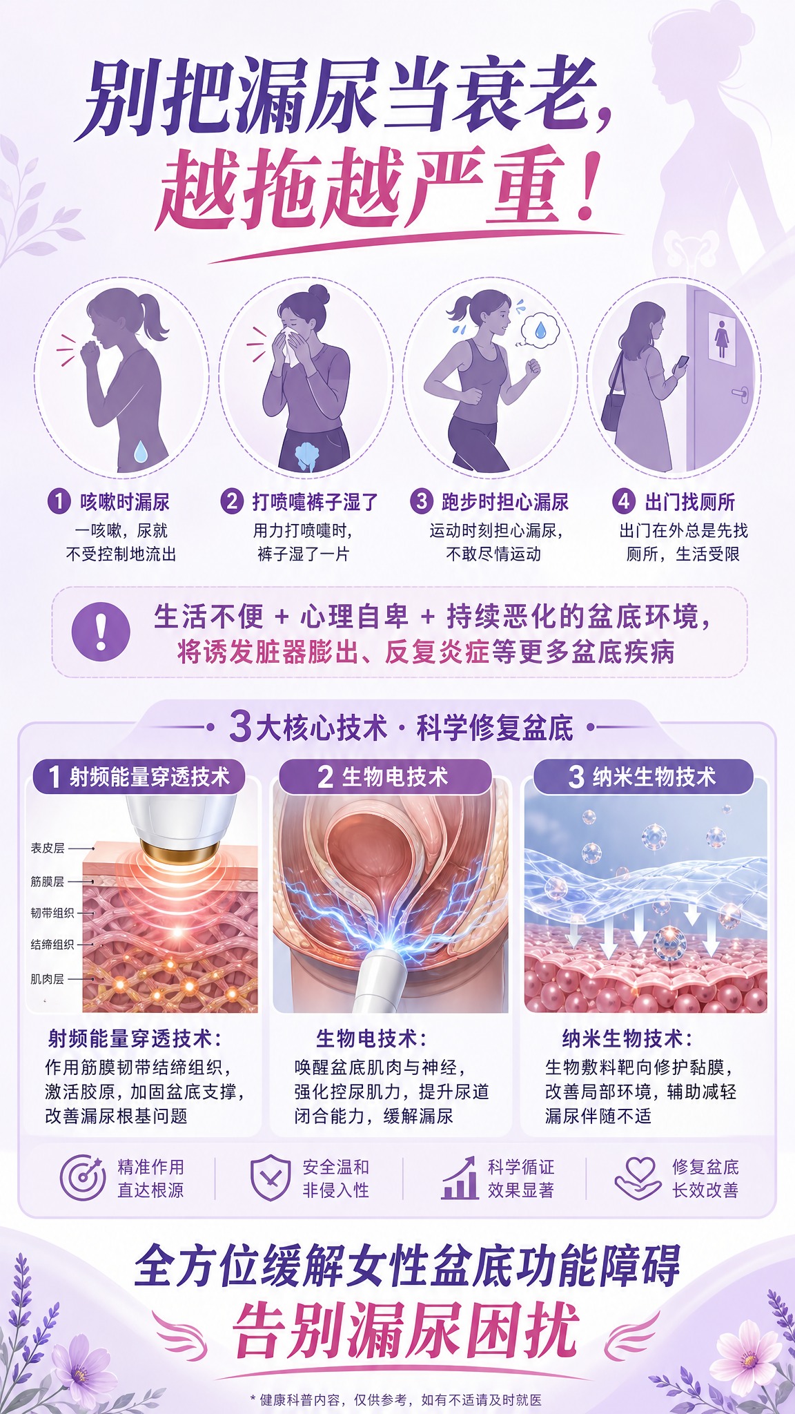 女性盆底健康科普海报，竖版9:16，2K分辨率，医疗健康科普风… - 图片创意预览