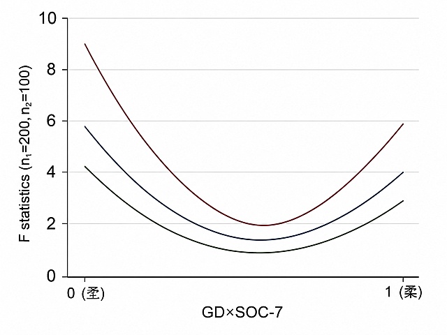 拆分图片，提取出GD×SOC-7子图，保持坐标轴、曲线、文字完整，将背景色改为纯白色，提升文字和线条清晰度为高清