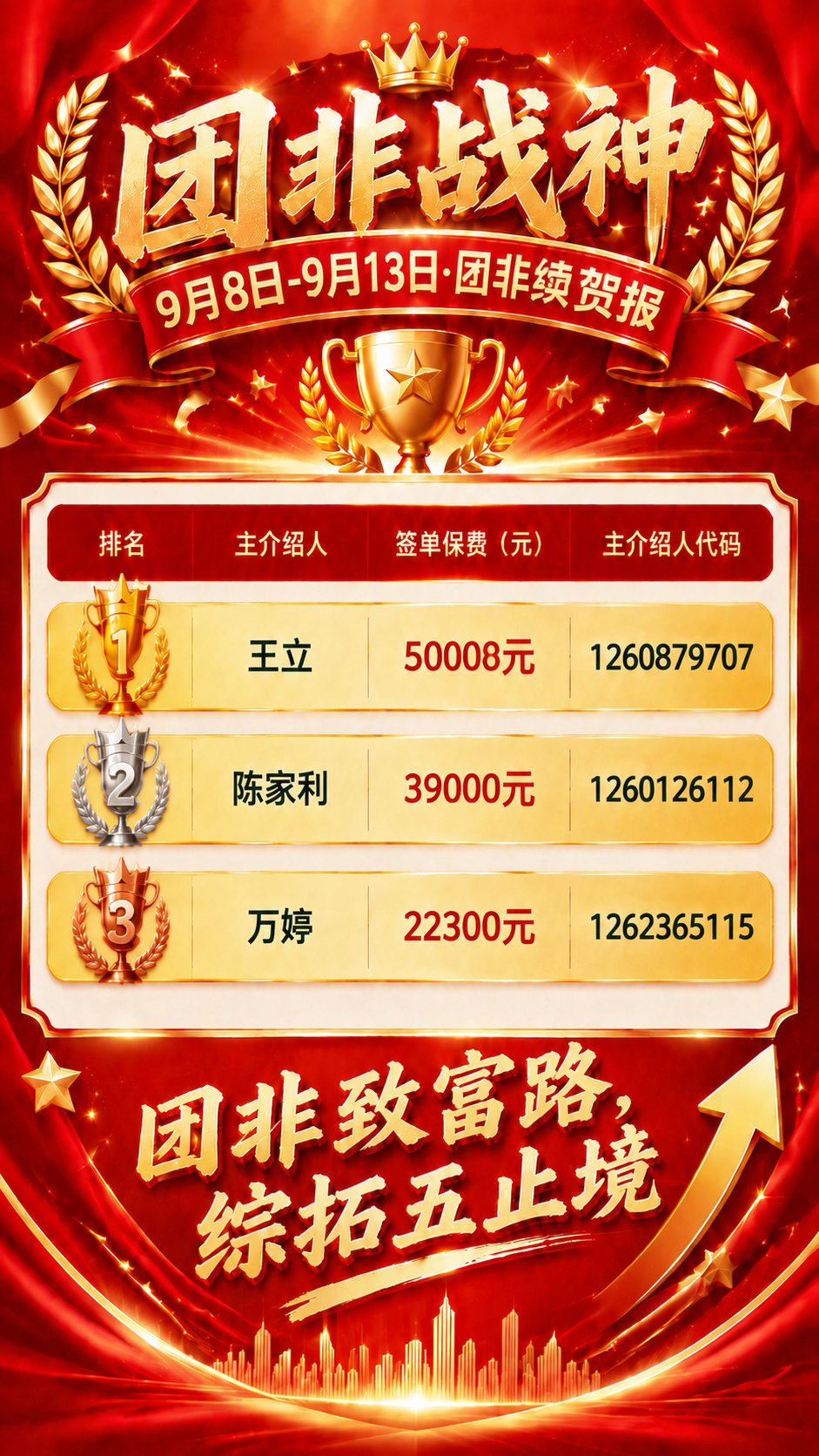 基于这张"团非战神"续保贺报图重新生成一版，整体红金喜庆风格、… - 图片创意预览