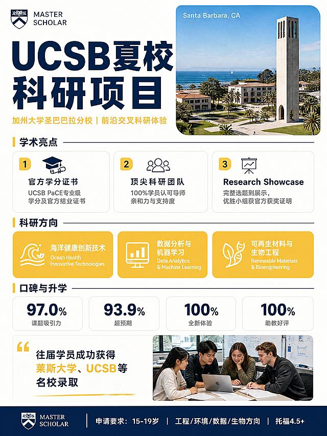 小红书笔记信息长图，竖版3:4比例，杂志海报风，UCSB夏校科研项目主题，风格介于官方和活泼之间，高级有质感，不刻板也不过于花哨。整体配色：深蓝+明黄+白色，加州阳光学术感。顶部标题区：左侧上方MASTER SCHOLAR盾形校徽小logo，主标题「UCSB夏校科研项目」深蓝色粗黑体大字，下方副标题「加州大学圣巴巴拉分校 | 前沿交叉科研体验」明黄色小字，右侧配UCSB钟楼海景照片圆角矩形，照片占右侧约45%宽度，照片上叠一行白色小字「Santa Barbara, CA」。第一板块「学术亮点」：深蓝色细横线分隔+左侧黄色竖条装饰，标题「学术亮点」，下方三个白色圆角卡片带细灰边横向排列——①官方学分证书：UCSB PaCE专业级学分及官方结业证书；②顶尖科研团队：100%学员认可导师亲和力与支持度；③Research Showcase：完整选题到展示，优胜小组获官方获奖证明。每个卡片左上角有黄色小数字编号1/2/3，文字左对齐，排版规整。第二板块「三大STEM方向」：深蓝色细横线分隔+左侧黄色竖条装饰，标题「科研方向」，下方三个等宽黄色圆角矩形横向排列——海洋健康创新技术、数据分析与机器学习、可再生材料与生物工程，每个矩形内有白色简约线性图标+中英文标题，字体简洁。第三板块「口碑与成果」：深蓝色细横线分隔+左侧黄色竖条装饰，标题「口碑与升学」，上排四个数据卡片——97.0%课题吸引力、93.9%超预期、100%全新体验、100%助教好评，数字深蓝色大号，下方灰色小字说明；下排左侧文字区「往届学员成功获得莱斯大学、UCSB等名校录取」，右侧配一张学员小组讨论的小照片圆角。底部深蓝色通栏：左侧MASTER SCHOLAR白色logo，右侧白色小字「申请要求：15-19岁 | 工程/环境/数据/生物方向 | 托福4.5+」。整体风格：杂志海报感、高级简约、有设计感但不随意，配色克制，字体以无衬线粗黑体为主，有黄色点缀增加活力，没有emoji，没有手写体，没有卡通元素，版式规整有呼吸感，信息层级清晰，四周留安全边距，小红书笔记封面质感。