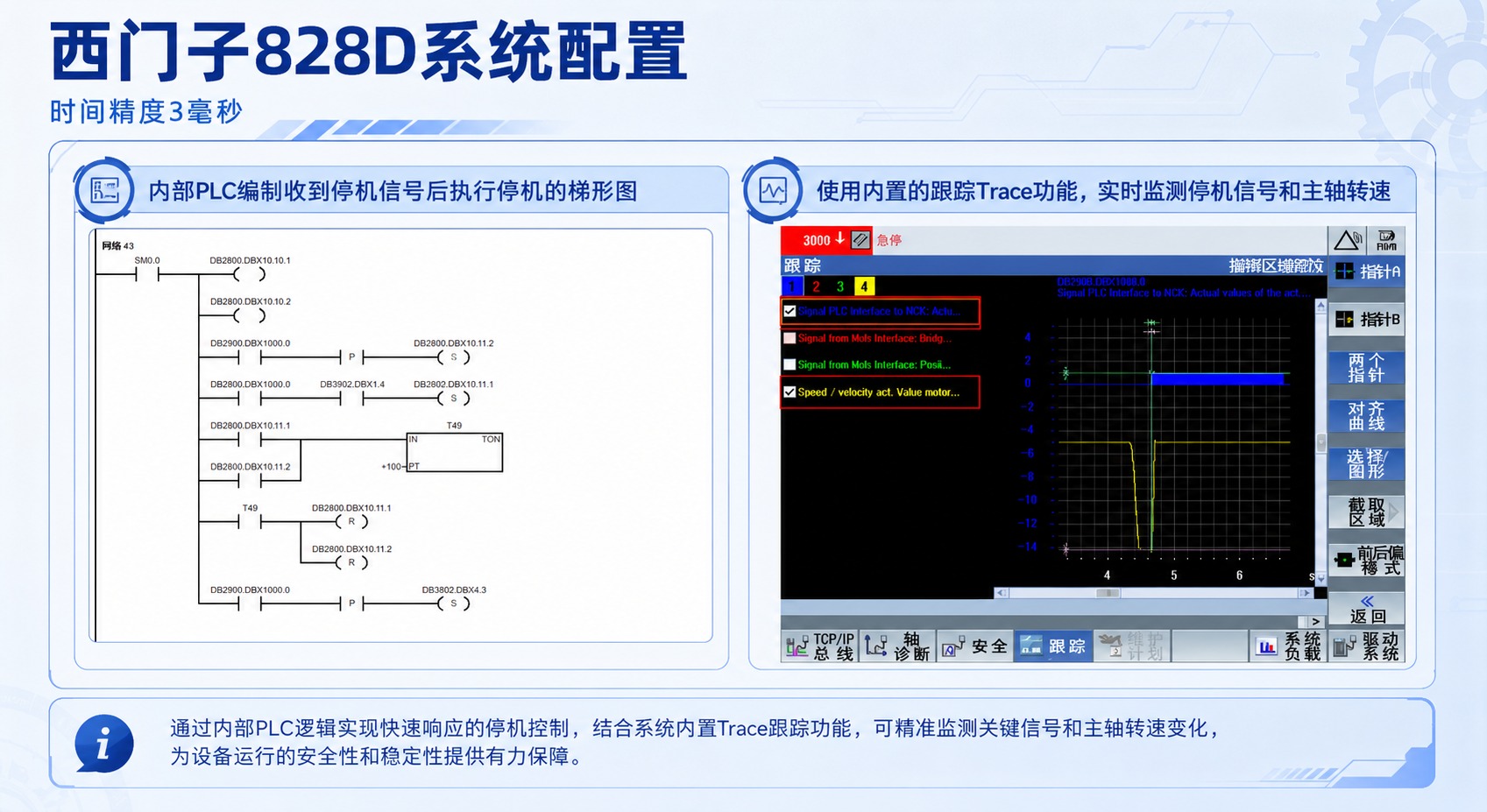 第5张：系统配置页。工业淡蓝色风格。顶部标题"西门子828D系… - 图片创意预览
