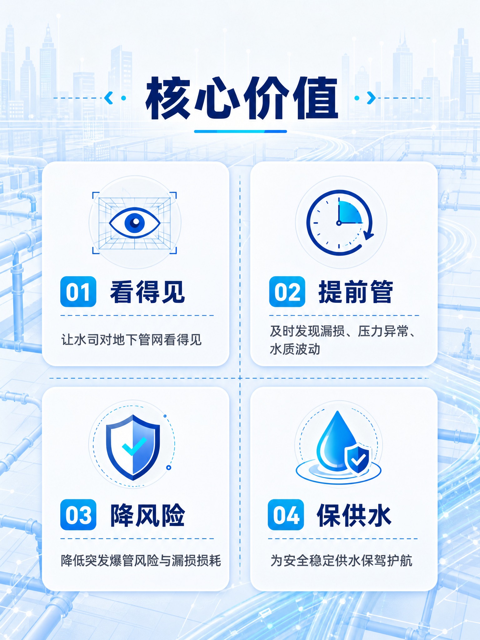科普信息长图价值总结页，竖版。画面展示四大价值点，采用2x2网… - 图片创意预览
