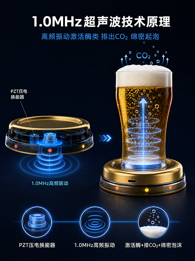 [第4张] 核心技术/工作原理页-1.0MHz超声波振动机理示意。本张使用金色款作为商品主体。
[氛围/风格] 深色科技机理示意风格，专业技术感，可视化表达，商业摄影质感。
[元素布局] 画面左侧：金色款超声波啤酒起泡器侧剖面半透明示意，展示内部PZT超声波换能器位置，从底部向上发出超声波波纹（半透明蓝色波纹线），标注"1.0MHz高频振动"。画面右侧：一只啤酒杯放在起泡器上，杯中啤酒内有细密气泡上升，顶部形成绵密泡沫；超声波波纹从杯底向上传递的可视化路径，CO₂气泡从酒液中上升排出的示意。底部有三个技术节点图标。产品外部结构与输入图绝对一致，内部为机理示意。
[光影质感] 冷蓝色科技光，金属表面有冷调高光；超声波波纹用半透明发光线表示；整体暗调科技感，光线路径清晰。
[配色色系] 全局底色 #0F172A 深靛蓝；主色金色金属+科技蓝光效；辅助色啤酒琥珀金、泡沫奶白；机理线条用半透明蓝色发光。
[视角构图] 3:4竖版，左侧剖面机理+右侧效果示意，左右对比布局，阅读动线从左到右理解技术路径。
[文字版式] 顶部主标题"1.0MHz超声波技术原理"白色大号粗体；副标题"高频振动激活酶类 排出CO₂ 绵密起泡"浅蓝色中号。底部三个技术节点文字："PZT压电换能器"、"1.0MHz高频振动"、"激活酶+排CO₂+绵密泡沫"，白色小号字配发光圆点。
[比例分辨率] 3:4竖版比例，4K分辨率，文字清晰可辨，高清画质。
[负向提示词] 变形，水印，文字错乱，产品图模糊，背景杂乱，英文文字，木纹底座，无灯带，USB-C接口，内部结构写实错误。