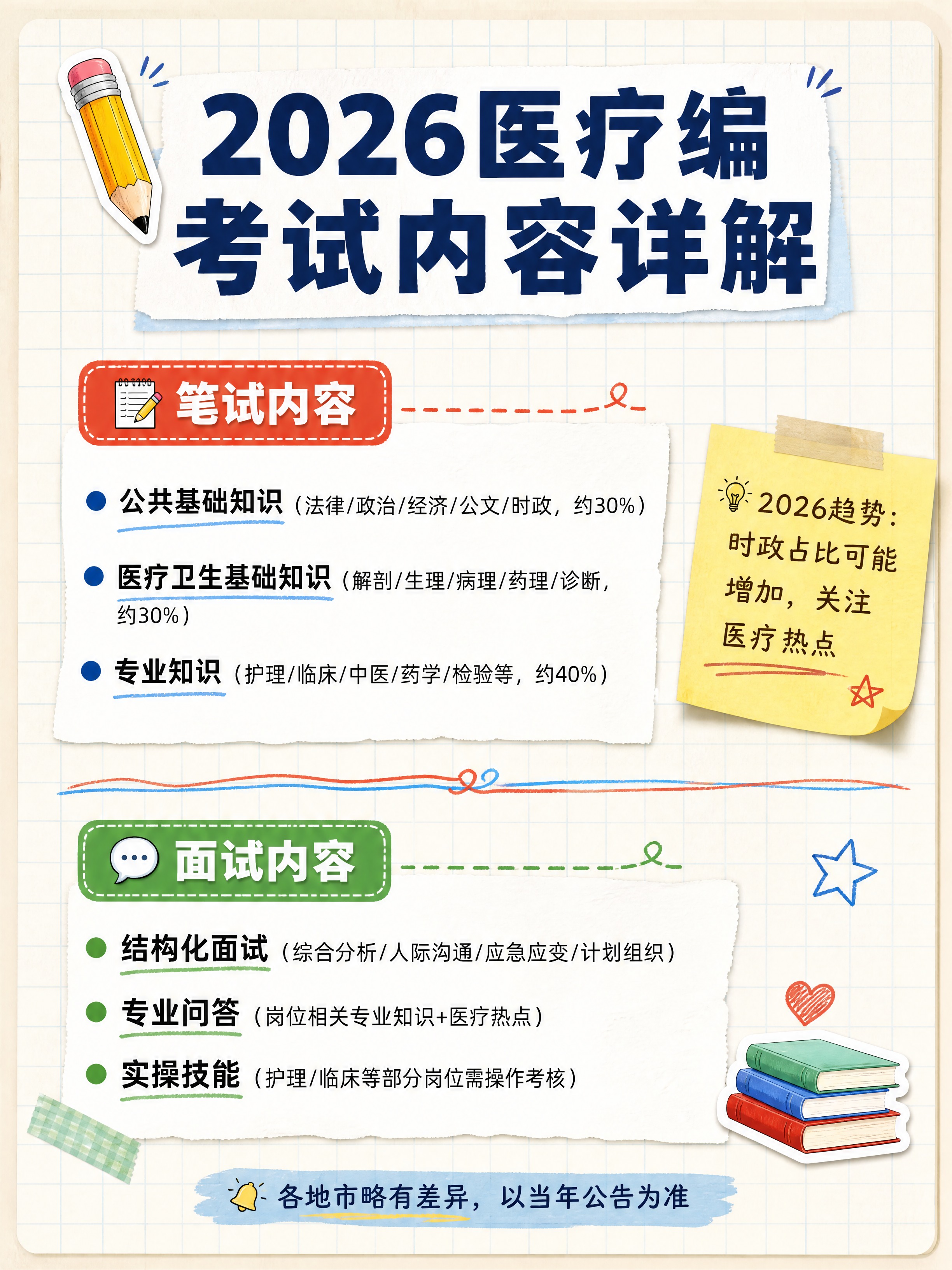 小红书干货信息图，手账拼贴风格，版式精美，小红书笔记质感，浅米… - 图片创意预览