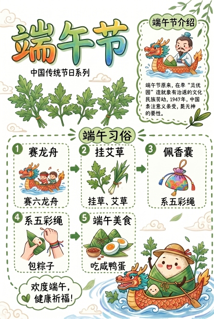 将图左上角的荷花荷叶全部替换成艾草，保持其他内容和排版不变，把整体底色修改成纯白色，保留原来的卡通手绘风格和所有文字内容预览效果