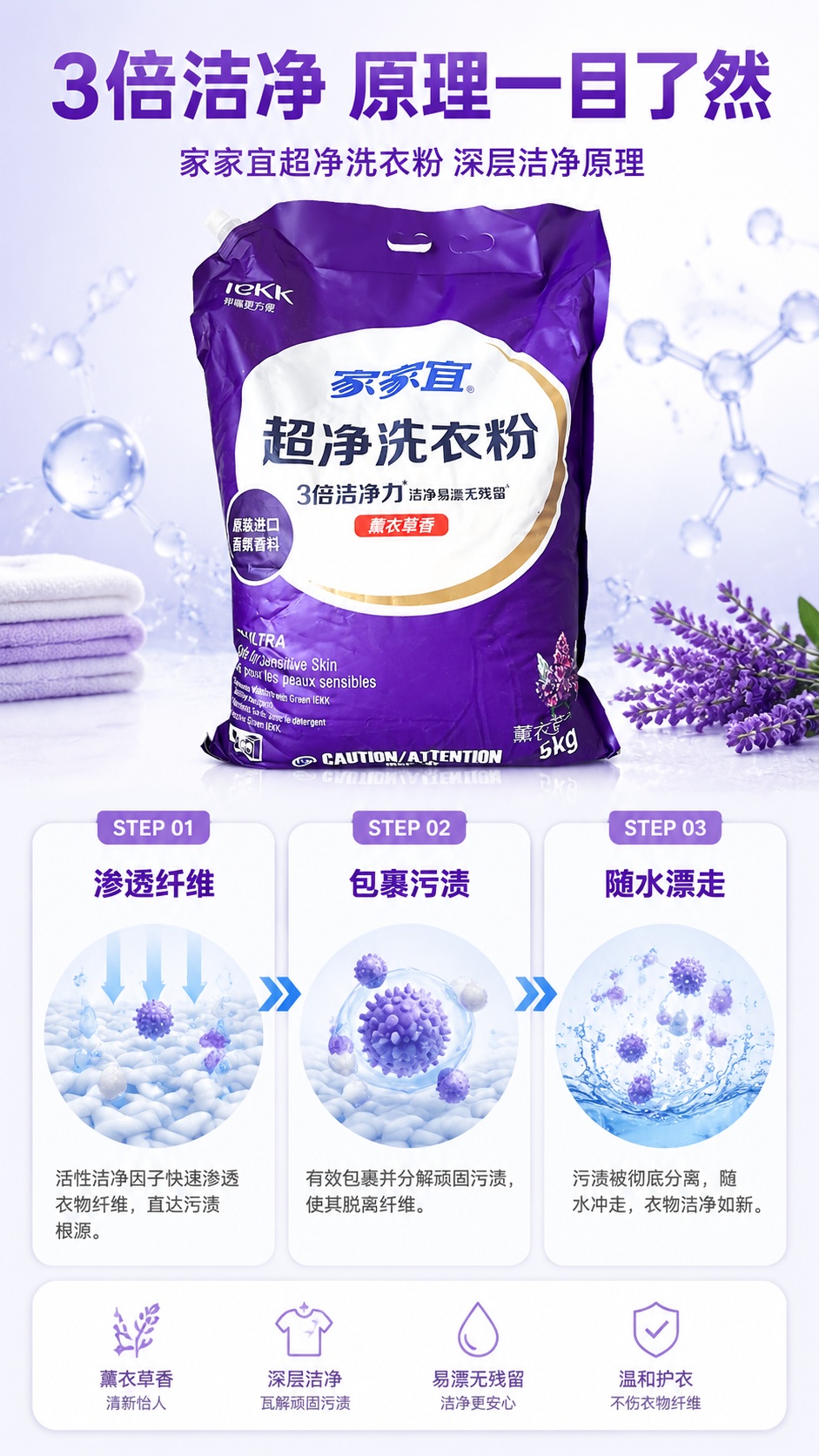 [第4屏] 洁净功能演示，说明家家宜超净洗衣粉深层洁净原理。本… - 图片创意预览
