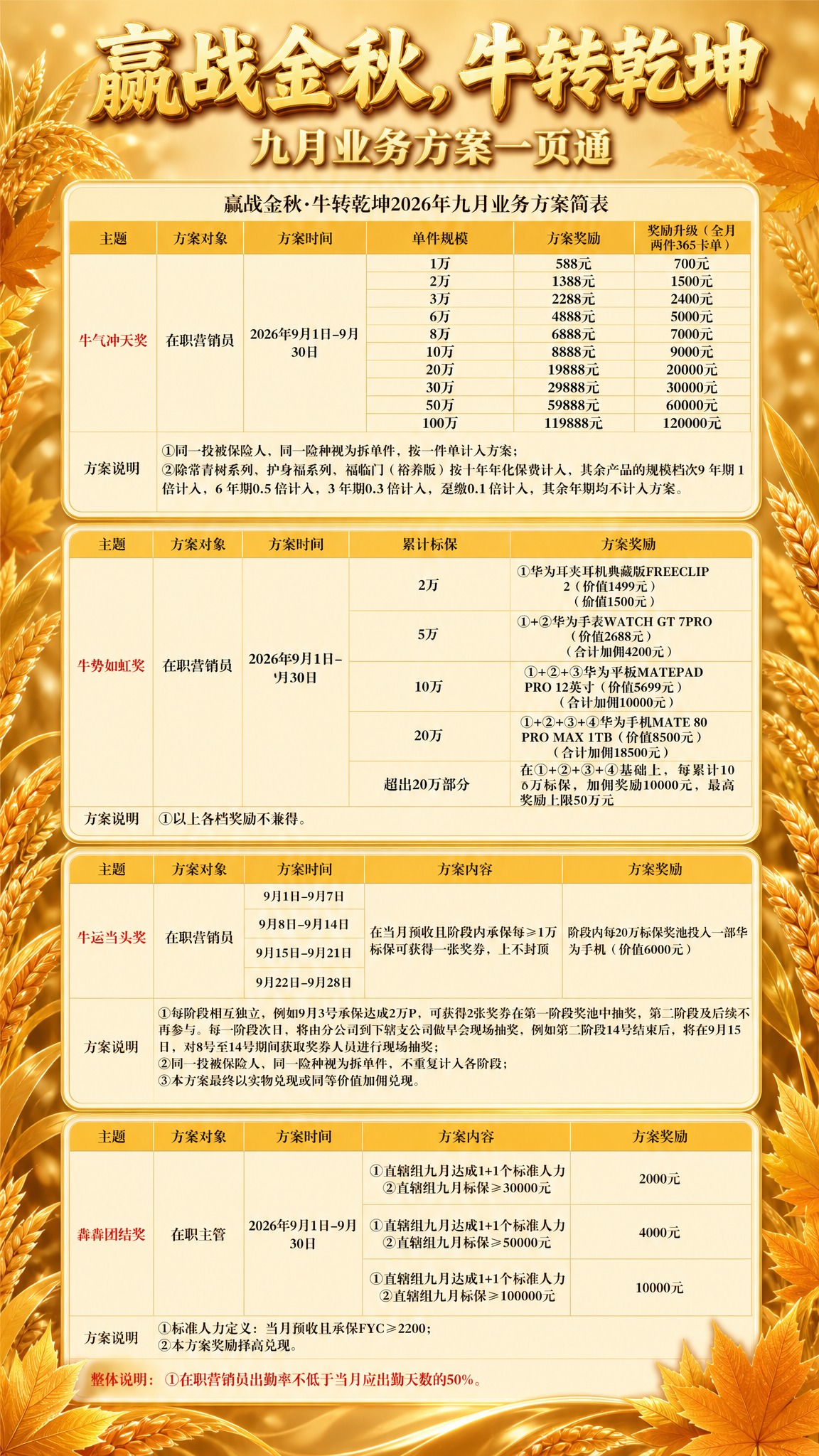 将这张红色业务方案表格改为金秋金黄色调竖版海报，顶部金色立体大… - 图片创意预览