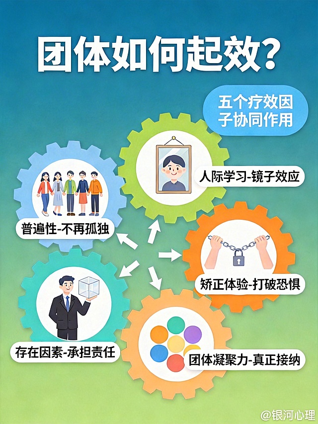 去除图片左上角的“AI生成”水印和右下角的“扣子”水印，在图片最底层添加最小字号的“@银河心理”文字