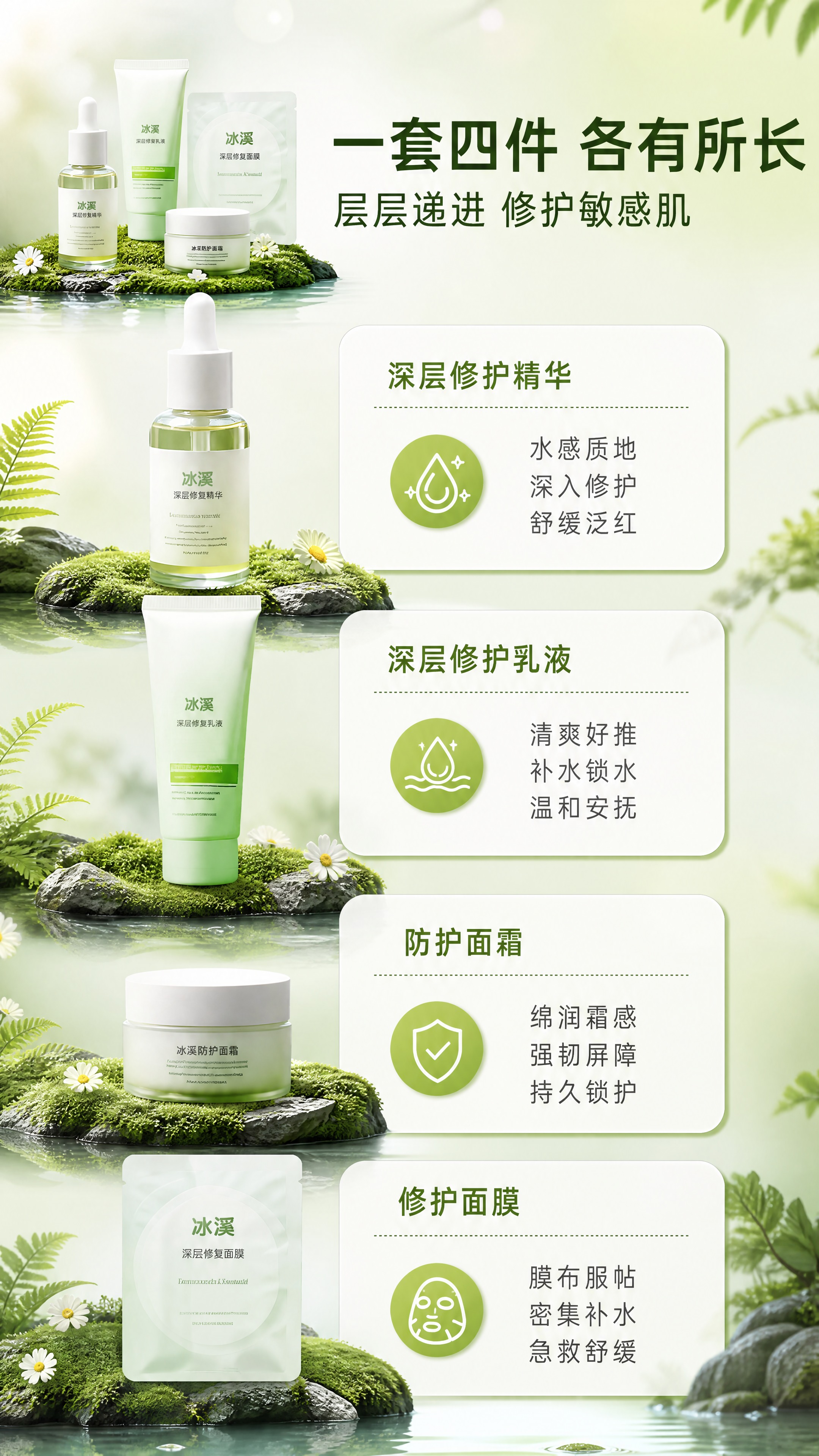 [商品] 使用【图1】中的4款单品（深层修护精华、深层修护乳液… - 图片创意预览