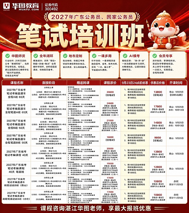 修正海报中课程表格的课程名称列，按照以下正确名称逐一修改，其他所有内容保持不变：第1行改为"2027年广东省考笔试考编直通车全程A班 65天"；第2行改为"2027年广东省考笔试考编直通车全程笔面A班 65天"；第3行改为"2027年广东省考笔试考编直通车全程B班 50天"；第4行改为"2027年广东省考笔试考编直通车全程笔面B班 50天"；第5行改为"2027年广东省考笔试考编课程 40天"；第6行改为"2027年广东省考笔试考编课程 40天 笔面班"；第7行改为"2027年广东省考笔试考编直通车刷题逆战B班（霞山）"；第8行改为"2027年广东省考笔试考编直通车刷题笔面逆战B班（赤坎）"。确保所有文字清晰锐利、无错别字，整体风格与原图完全一致。