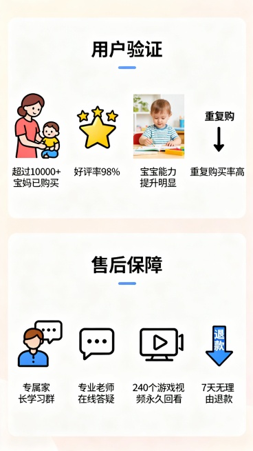继续制作下面内容：

用户验证有效
✓ 超过10000+宝妈已购买
✓ 好评率98%
✓ 宝宝能力提升明显
✓ 重复购买率高

售后有保障
✓ 专属家长学习群
✓ 专业老师在线答疑
✓ 240个游戏视预览效果